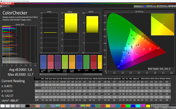 CalMAN: Colour Accuracy – warm colour temperature, sRGB target colour space