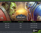 Recommended GPUs for World of Warcraft: Battle for Azeroth at 60 fps and High detail level (Source: NVIDIA)