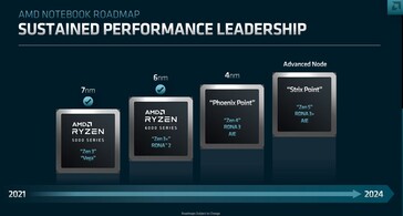 AMD APU roadmap. (Source: AMD)