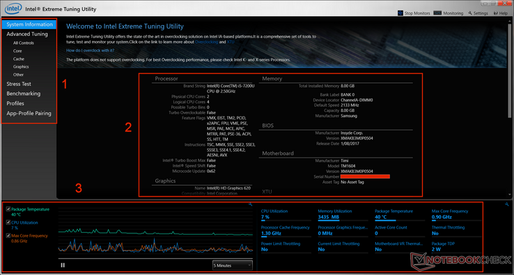 Intel XTU Layout showing the navigation menu (1), system information (2), and sensor output data (3).
