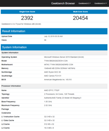 AMD Epyc Rome 7702P Geekbench score. (Source: Geekbench)