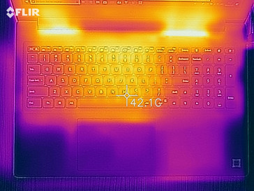 Top case surface temperatures after an hour’s stress test