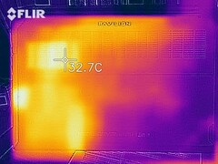 Heat development - Bottom (idle)