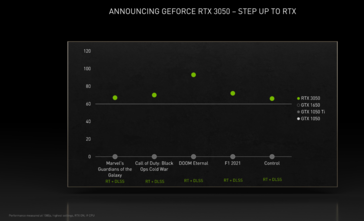 Nvidia GeForce RTX 3050 performance (image via Nvidia)