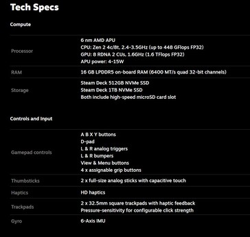 Steam Deck OLED specifications (image via Valve)
