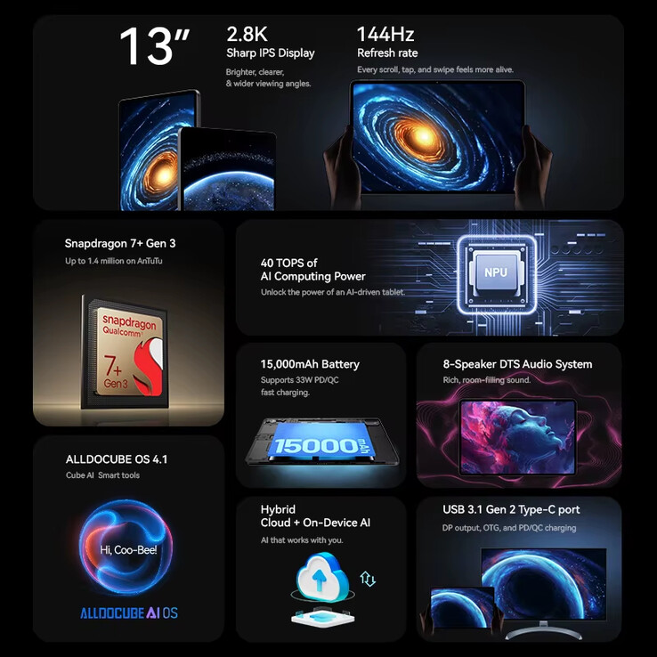 (Image source: Alldocube)