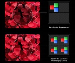 The latest under-display camera (UDC) tech is should arrive in the second half of 2021. (Image: Xiaomi)