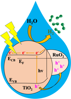Works like a solar cell, only instead of electricity it produces hydrogen. (Image source: Oregon State University)