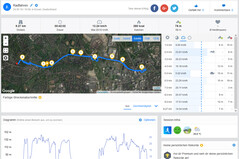 GPS test: ZTE Axon 10 Pro - Overview