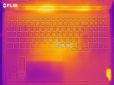 Heat map - Top (idle)