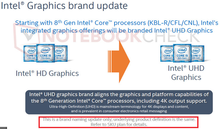 Intel's HD Graphics rebranded as UHD Graphics.