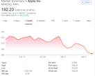 AAPL price, 2018/10/15 - 2018/11/13