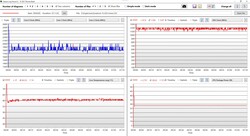 CPU & iGPU data stress test