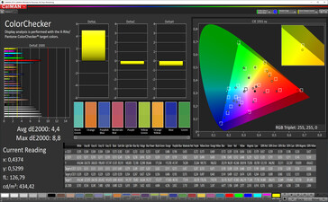 ColorChecker (mode: Vivid, color balance: Standard, target color space: P3)