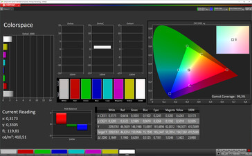 Color space (color mode normal, color temperature standard, target color space sRGB)