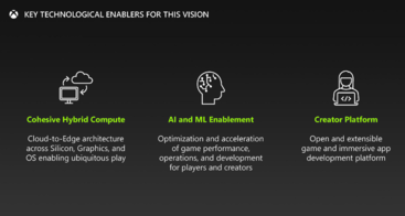 AI and ML will play a major role in console hardware and game design in the coming years. (Image Source: Microsoft/FTC)