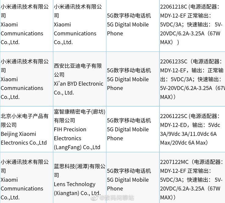 Xiaomi certifies yet more new phones with 3C. (Source: Digital Chat Station via Weibo)