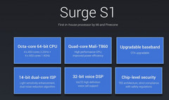The Surge S1 aims to balance performance and power-efficiency for upper-mid range handsets. (Source: Fonearena)
