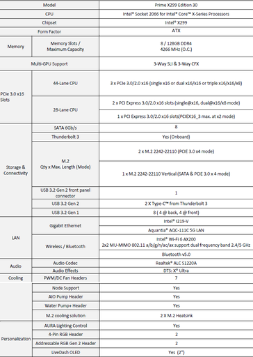 Full specifications. (Image source: Asus)
