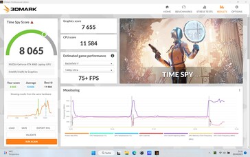 Time Spy in Performance mode