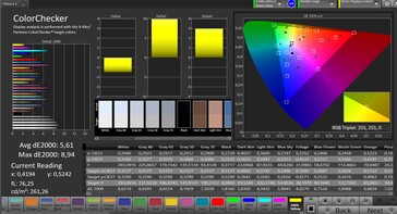 CalMAN color accuracy - "saturated" color mode