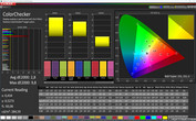 CalMAN: Color Fidelity – Screen mode: AMOLED photo, AdobeRGB target color space