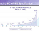 PCI-SIG has finalized specifications for PCIe 6.0 . (Source: PCI-SIG)