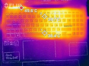 Temperatures on the keyboard deck (Witcher 3)