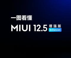 MIUI 12.5 Enhanced Edition is now reaching two second batch devices. (Image source: Xiaomi)