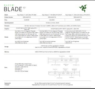 Razer Blade 17 specifications, (Image source: Razer)