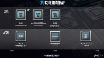 Intel Core and Atom roadmap. (Image Source: Videocardz)