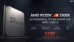 AMD Ryzen 3 3300X (source: AMD)