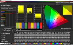 ColorChecker (Profile: Movie, target color space: Adobe RGB)