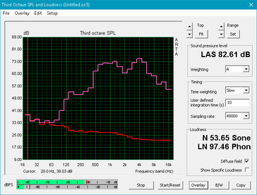 Alienware 17 R4 (Red: System idle, Pink: Pink noise)