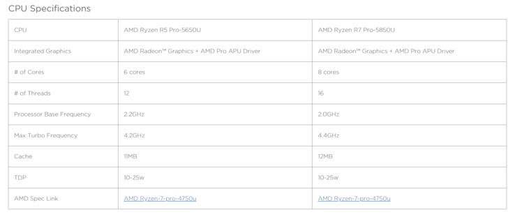 AMD Ryzen 7 Pro 5850U & Ryzen 5 Pro 5650U specifications