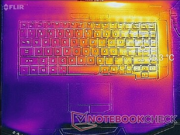 Prime95 stress (top)