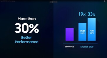 Exynos 2100 performance improvement (image via Samsung)