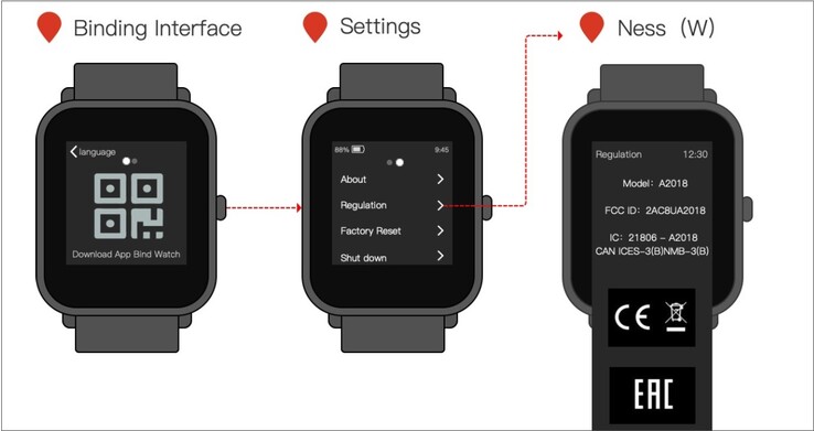 This is how the Amazfit GTS 2 mini may look. (Image source: FCC)