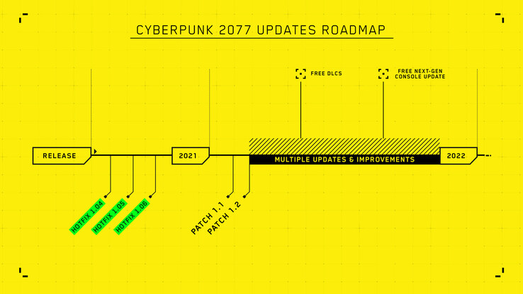 Cyberpunk 2077's supposed roadmap for 2021. (Image source: CDPR)