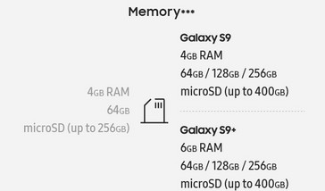 Samsung Galaxy S8 vs. S9 - memory