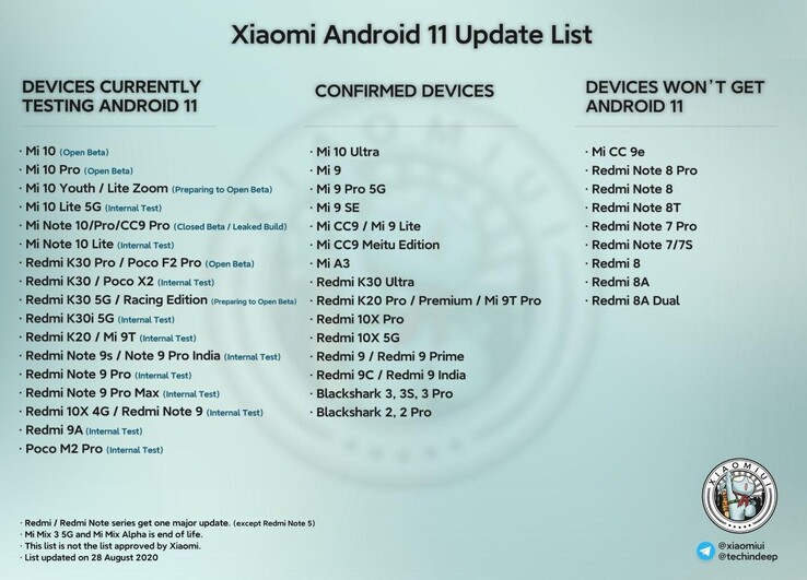 Updated 28 August/not approved by Xiaomi. (Image source: Telegram via XiaomiAdictos)