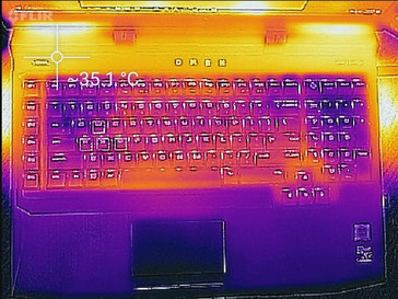 Heat map (load, keyboard)