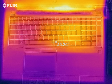Heat map during idle - top