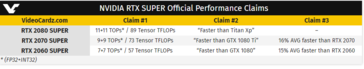 NVIDIA RTX 20 Super performance claims in the reviewer's guide. (Source: Videocardz)