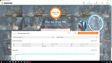 3DMark Time Spy (stress test)