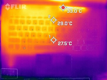 Heat dissipation on the keyboard deck (at idle)