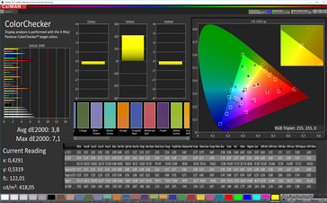 CalMAN: Mixed Colors – Profile: Warm, sRGB target color space