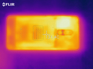 Heatmap of the back of the device under sustained load