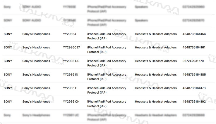 (Image source: The Walkman Blog)