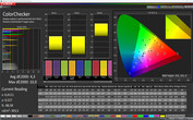 CalMAN: Mixed colors - Profile: Standard, DCI-P3 target color space